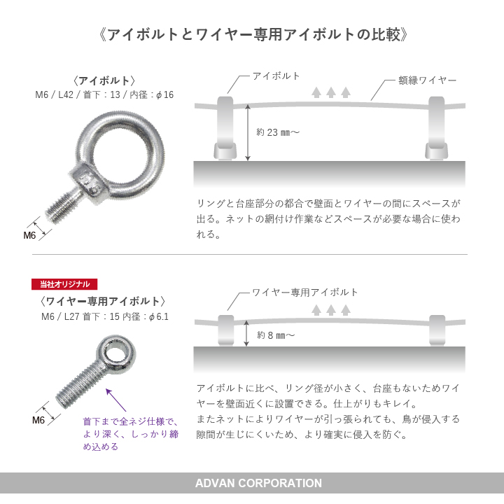 隙間を小さくし、美観と忌避効果を向上させる専用アイボルト