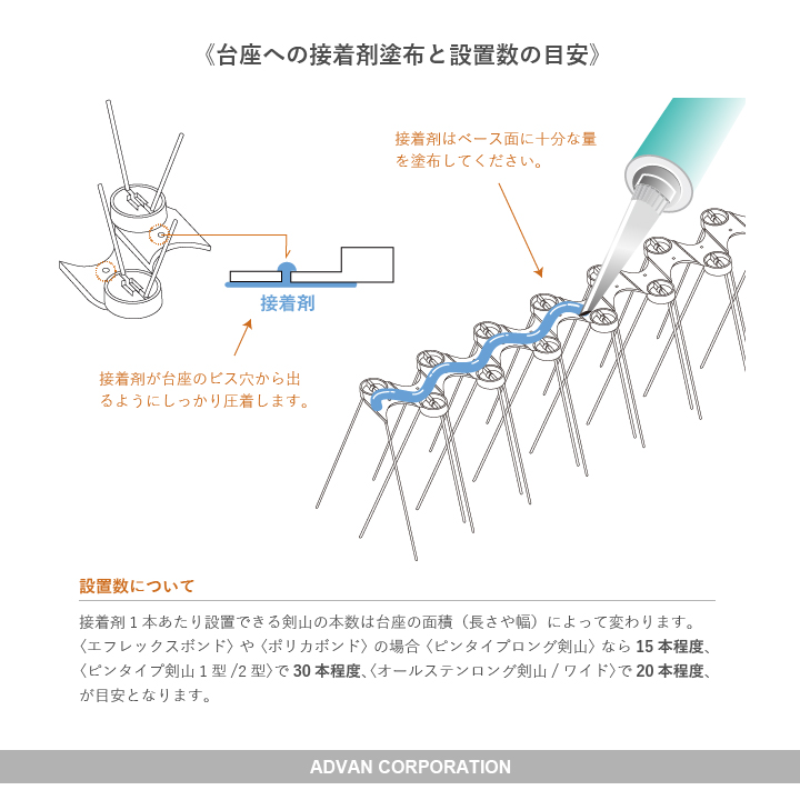 台座の素材と取付下地が判断基準に