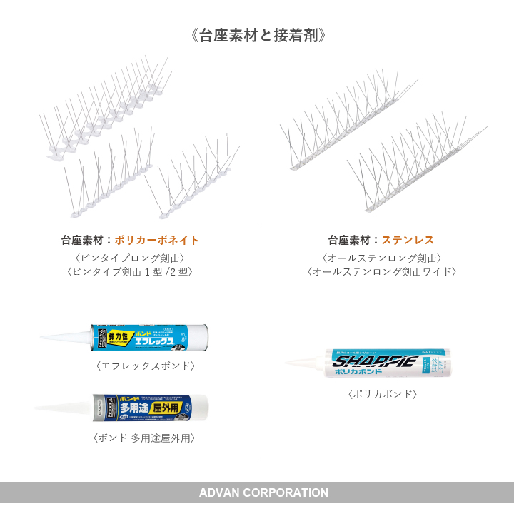 台座の素材と取付下地が判断基準に