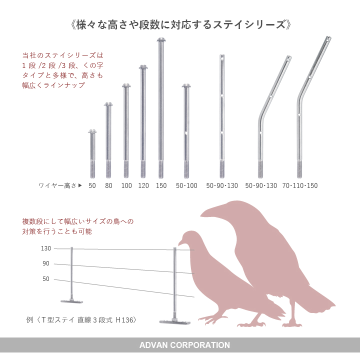 鳥の体高にあわせて、動きを邪魔する高さを選ぶ