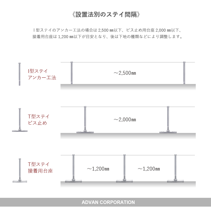 設置法（アンカー/ビス止め/接着）別に異なります